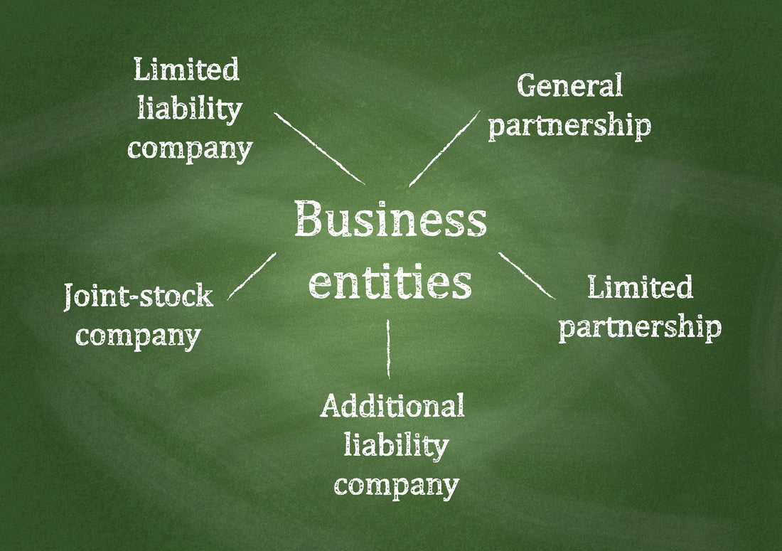 A chalkboard diagram showing types of business entities, including limited liability company, joint-stock company, and partnerships.