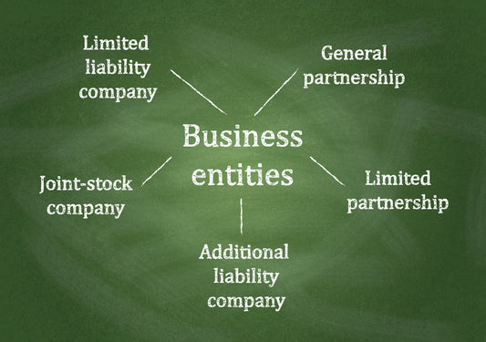 A chalkboard diagram showing types of business entities, including limited liability company, joint-stock company, and partnerships.